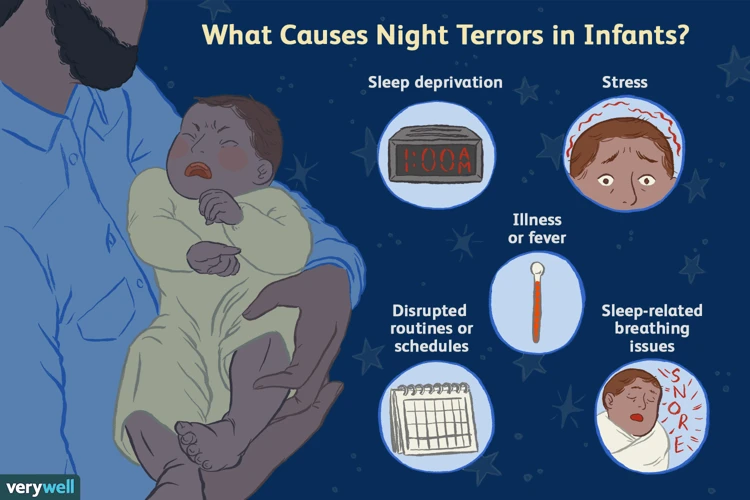 Causes Of Nightmare Disorder In Children