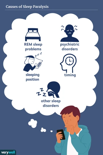 Causes Of Sleep Paralysis