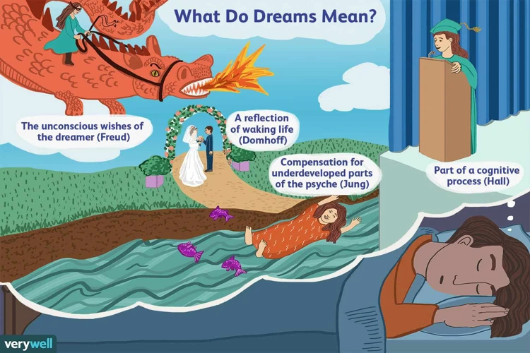 Different Types Of Water Dreams