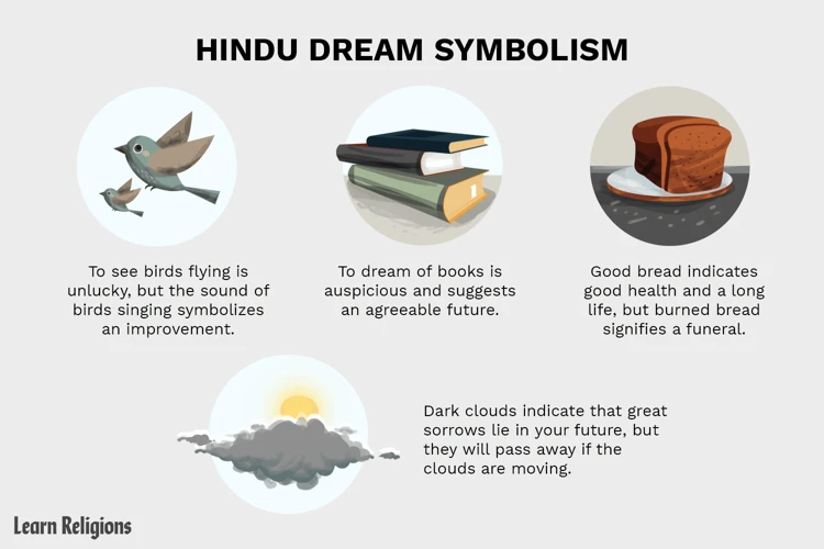 Dream Symbolism Across Cultures