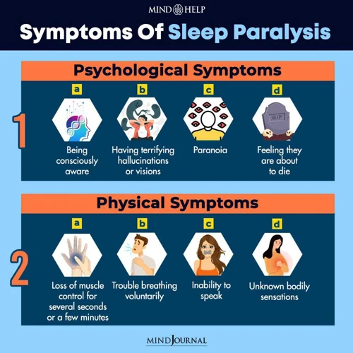 Effects Of Sleep Paralysis On Mental Health