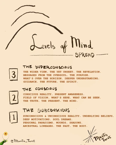 How Dream Symbols Provide Insight Into Your Subconscious Mind