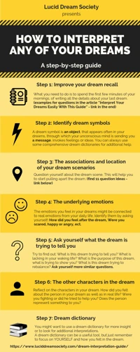 Making Sense Of Your Dreams: Identifying Patterns And Meanings