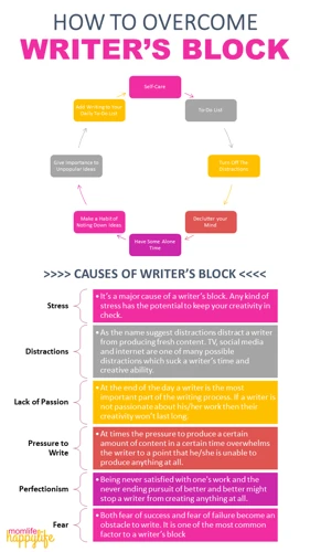 Strategies For Overcoming Writer'S Block In Dream Journaling