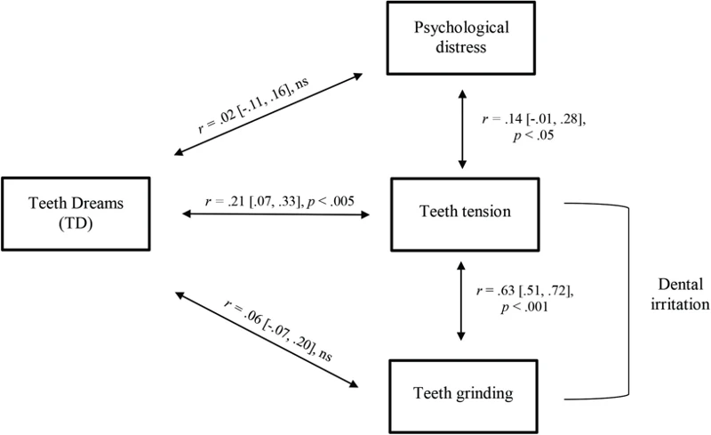 Teeth Falling Out Dreams