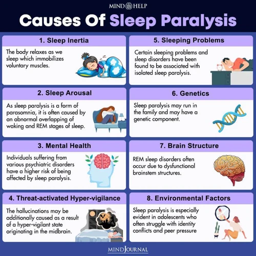 The Basics Of Sleep Paralysis And Anxiety