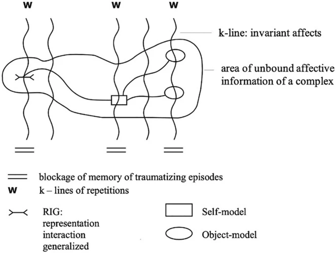 The Connection Between Trauma And Dreams