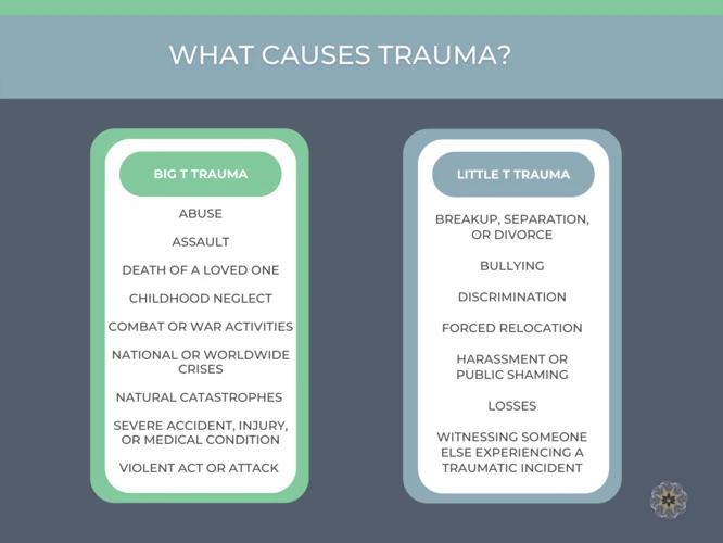 The Effects Of Trauma On Nightmares