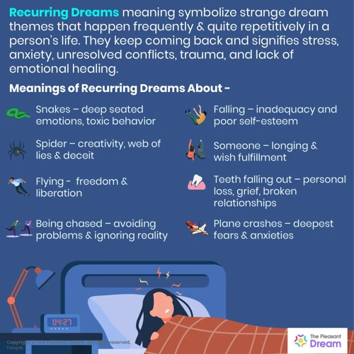 The Meaning Of Recurring Dream Symbols