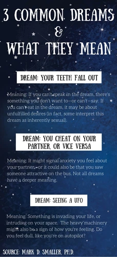The Psychological Interpretation Of Teeth Dreams