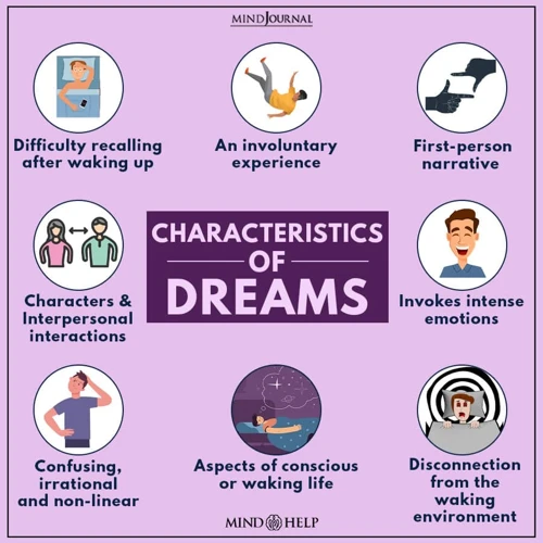 The Science Of Dreams And Emotions