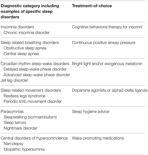 The Signs And Symptoms Of Nightmare Disorders
