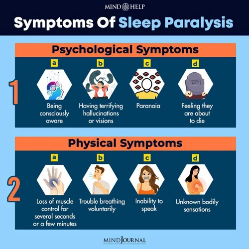 Treating Sleep Paralysis