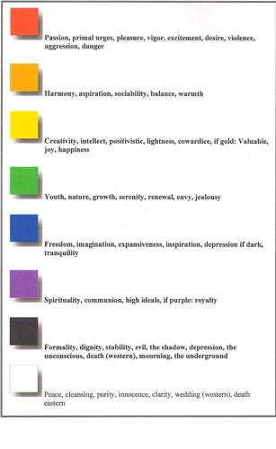 Understanding Color Psychology