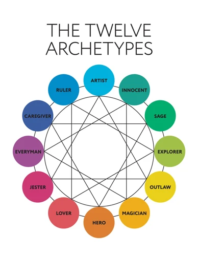 What Are Archetypes And Jungian Psychology?