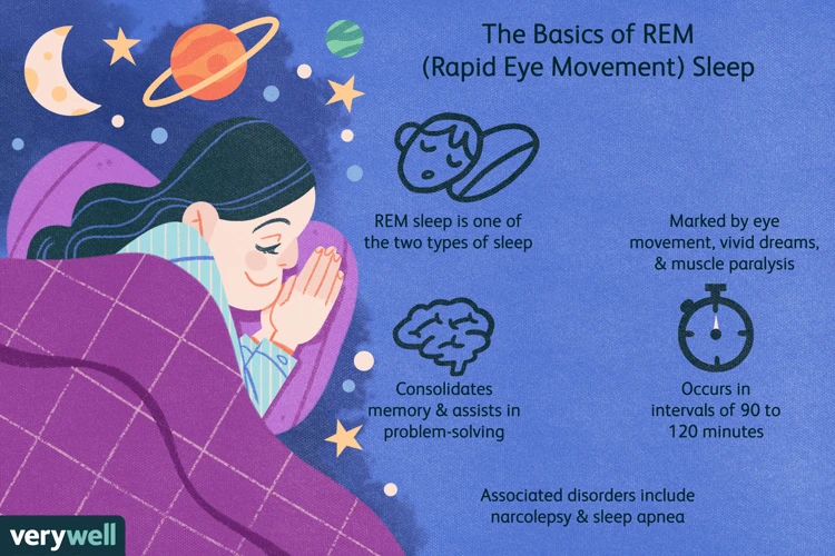 What Is Rem Sleep?